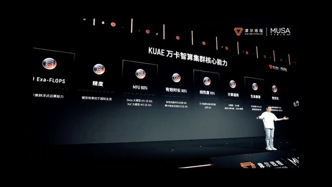 摩尔线程成功注册全国产千卡集群平台KUAE相关商标