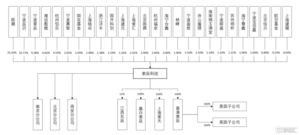 上海超导冲击科创板，聚焦第二代高温超导带材，客户集中度较高