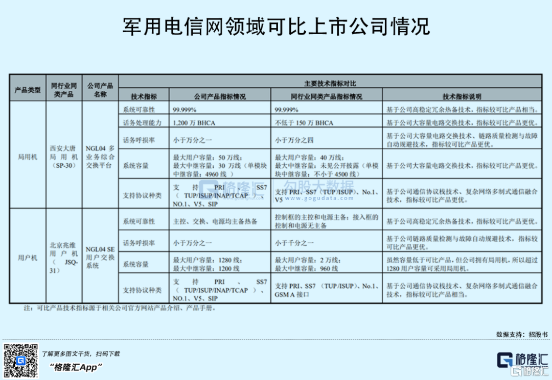 上海超导冲击科创板，聚焦第二代高温超导带材，客户集中度较高