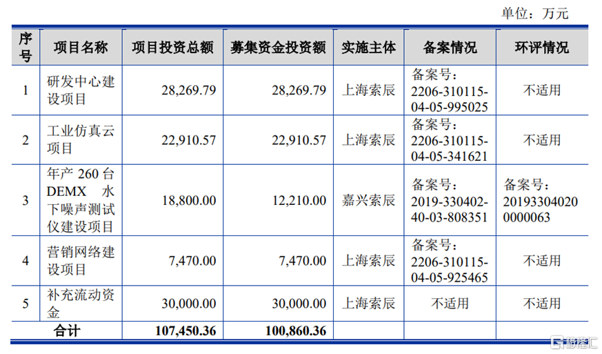 上海超导冲击科创板，聚焦第二代高温超导带材，客户集中度较高
