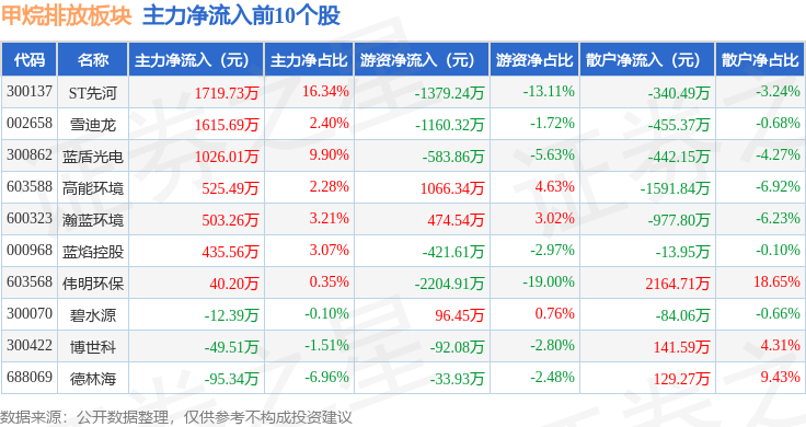 金宏气体：长城证券、敦颐资产等多家机构于12月12日调研我司