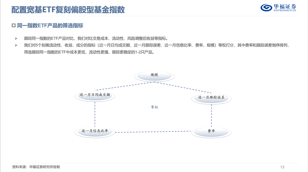 美迪西：中金公司、华福证券等多家机构于12月8日调研我司
