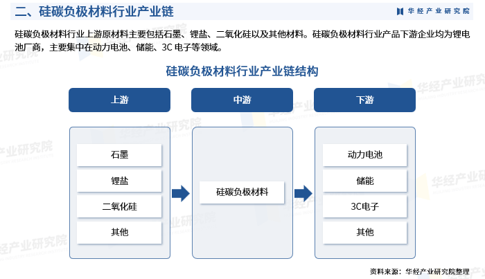 【最全】2025年石墨负极材料行业上市公司全方位对比（附业务布局汇总、业绩对比、业务规划等）