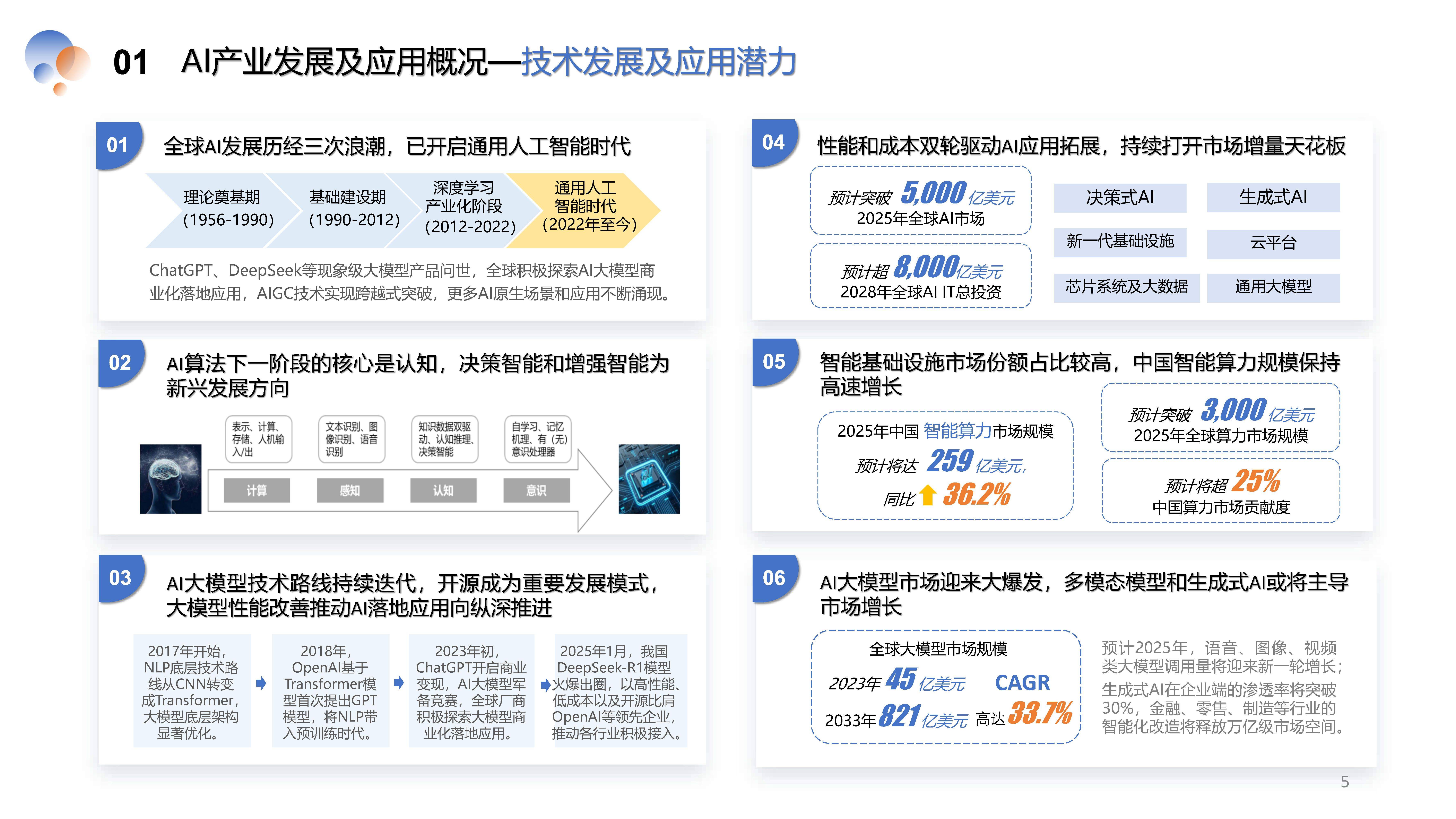 2026年度计算机行业投资策略：产业硬约束兑现，政策新蓝图展开