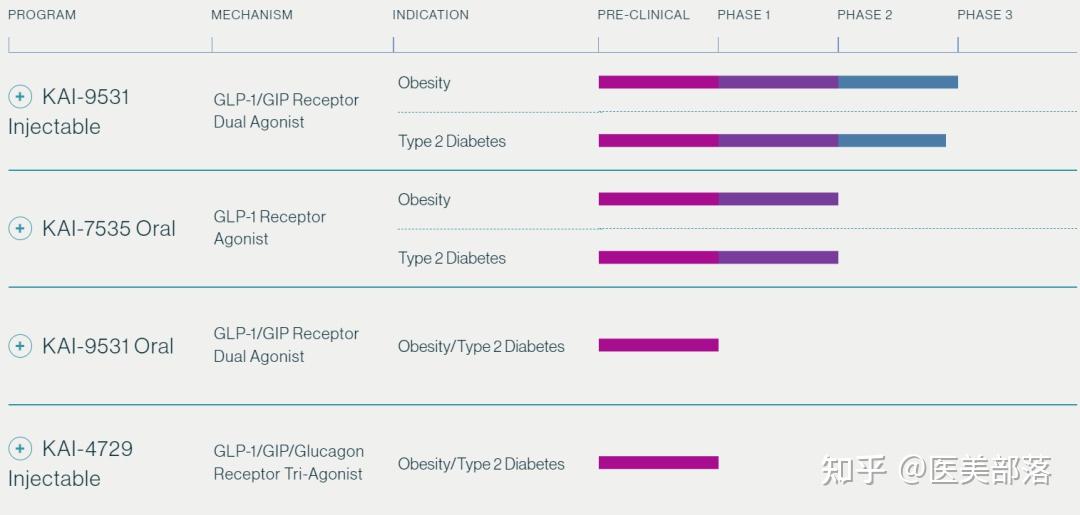 医药行业跟踪报告：全球减重疗法研究进展丰富，三靶点激动剂和siRNA创新疗法数据亮眼