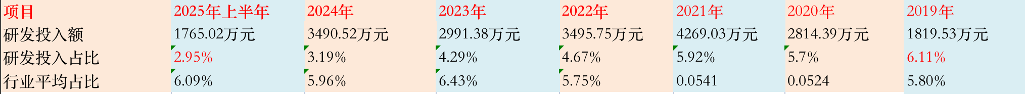 宇隆科技深交所创业板IPO已受理 拟募资10亿元