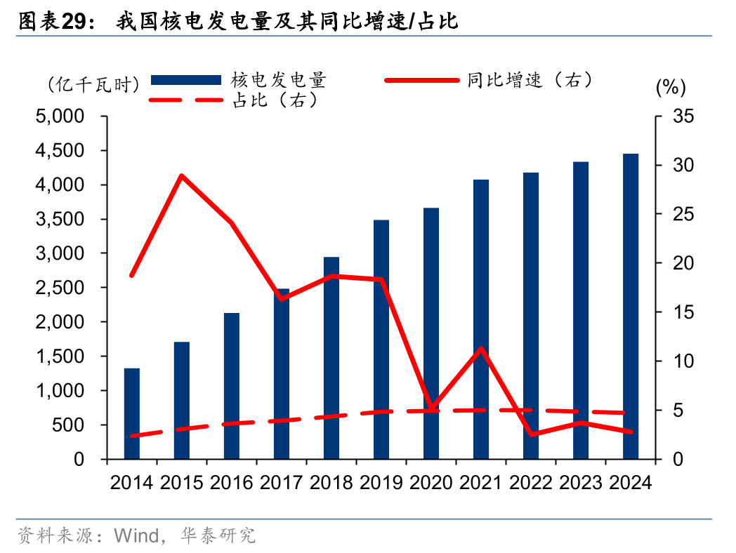 金属行业2026年度展望（Ⅰ）：弱供给周期下的行业配置属性再探讨 ―工业金属板块已进入新一轮强景气周期