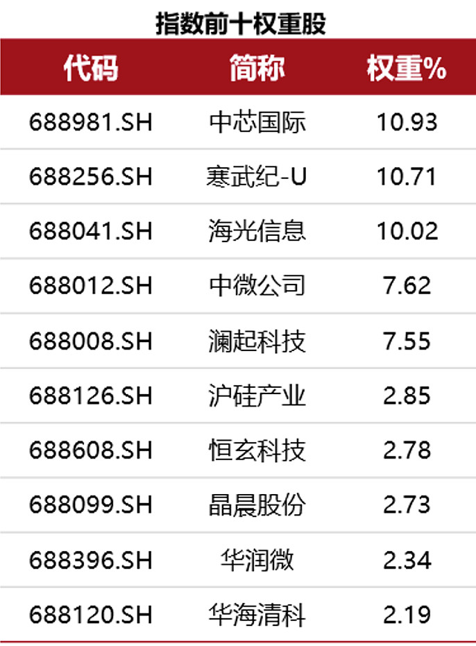 元创股份（001325）新股概览，12月9日开始网上申购