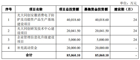 A股申购 | 橡胶履带类产品供应商元创股份(001325.SZ)开启申购 产品用于农业生产、工程施工等不同领域