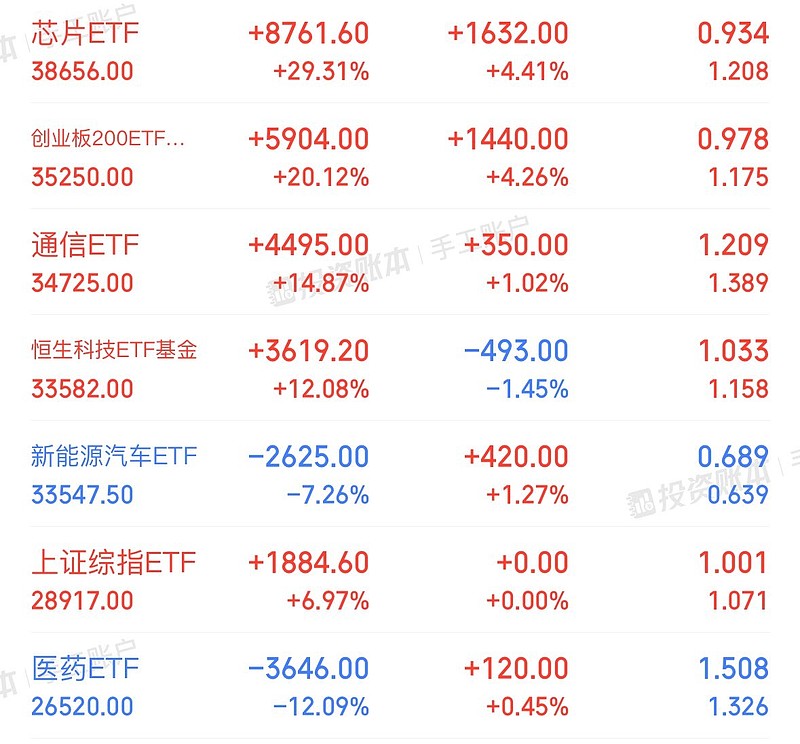 创业板两融余额增加17.08亿元