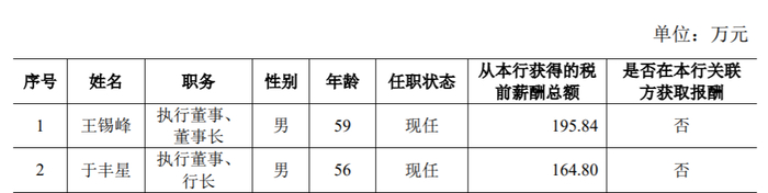 北京农商行半年报：净利润42.09亿元，同比增长3.61%