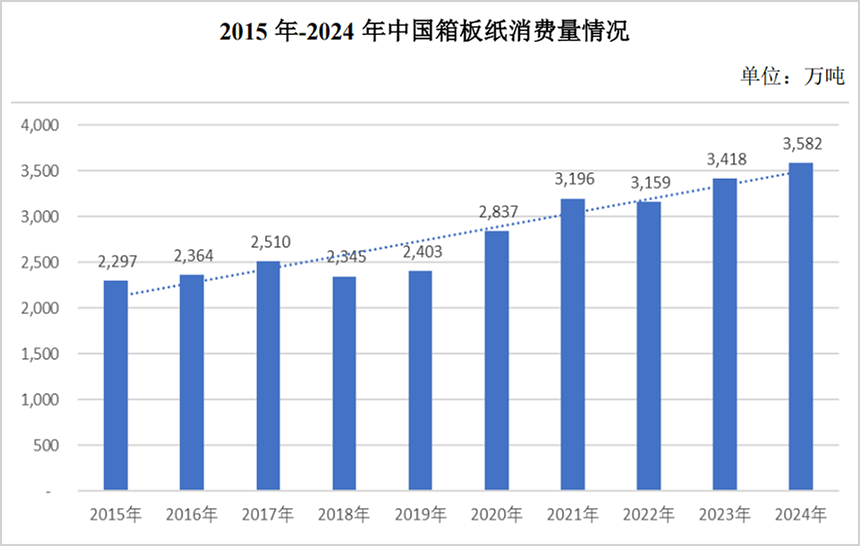林平发展上交所IPO过会 募投项目投产后原纸产能将增至235万吨/年
