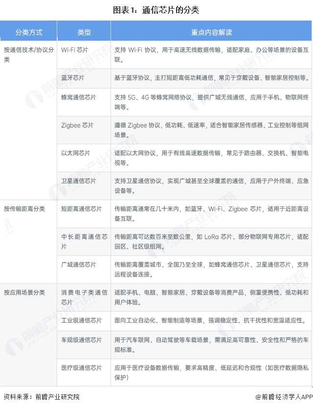 预见2025：《2025年中国锅炉制造行业全景图谱》（附市场现状、竞争格局和发展趋势等）