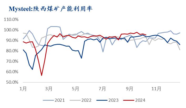 煤炭行业定期报告：动力煤价再近700，权益无需再悲观