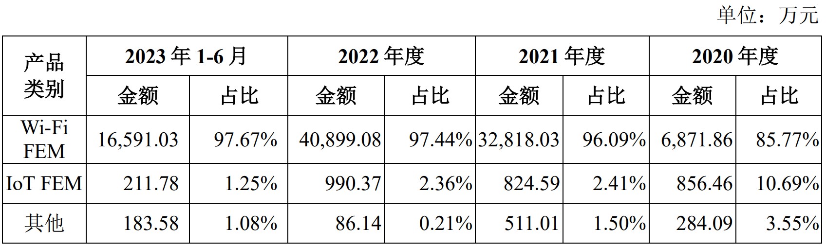 A股申购 | 锡华科技(603248.SH)开启申购 提供风电齿轮箱专用部件全工序服务