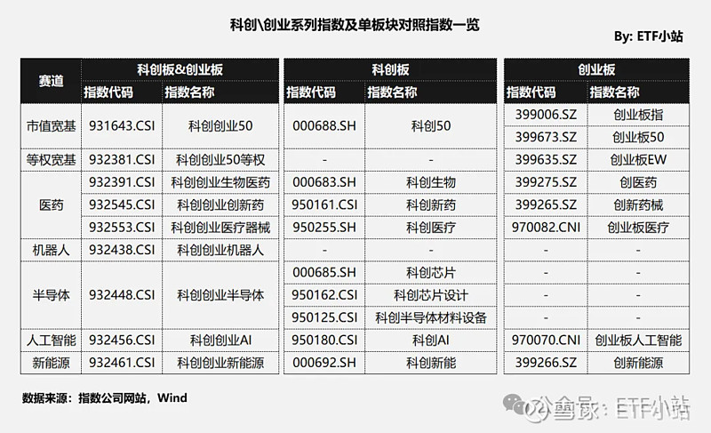 科创创业人工智能ETF年内涨幅近90% 双创属性下重仓股业绩亮眼