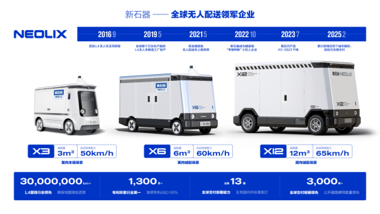 滴滴等入股新石器无人车