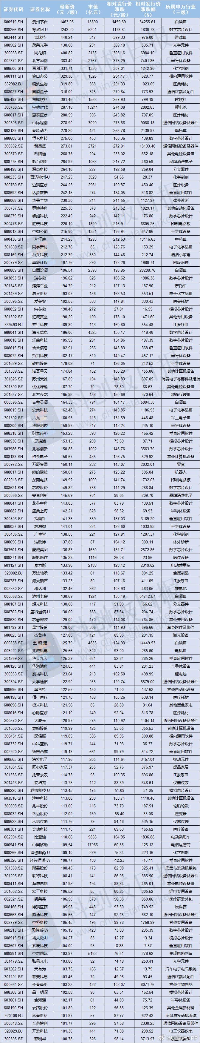科创创业人工智能ETF年内涨幅近90% 双创属性下重仓股业绩亮眼