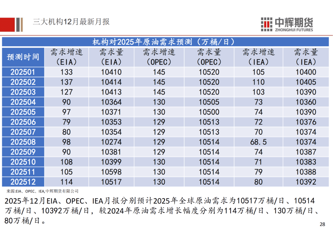 石油加工行业原油周报：地缘溢价持续回吐，油价震荡下跌