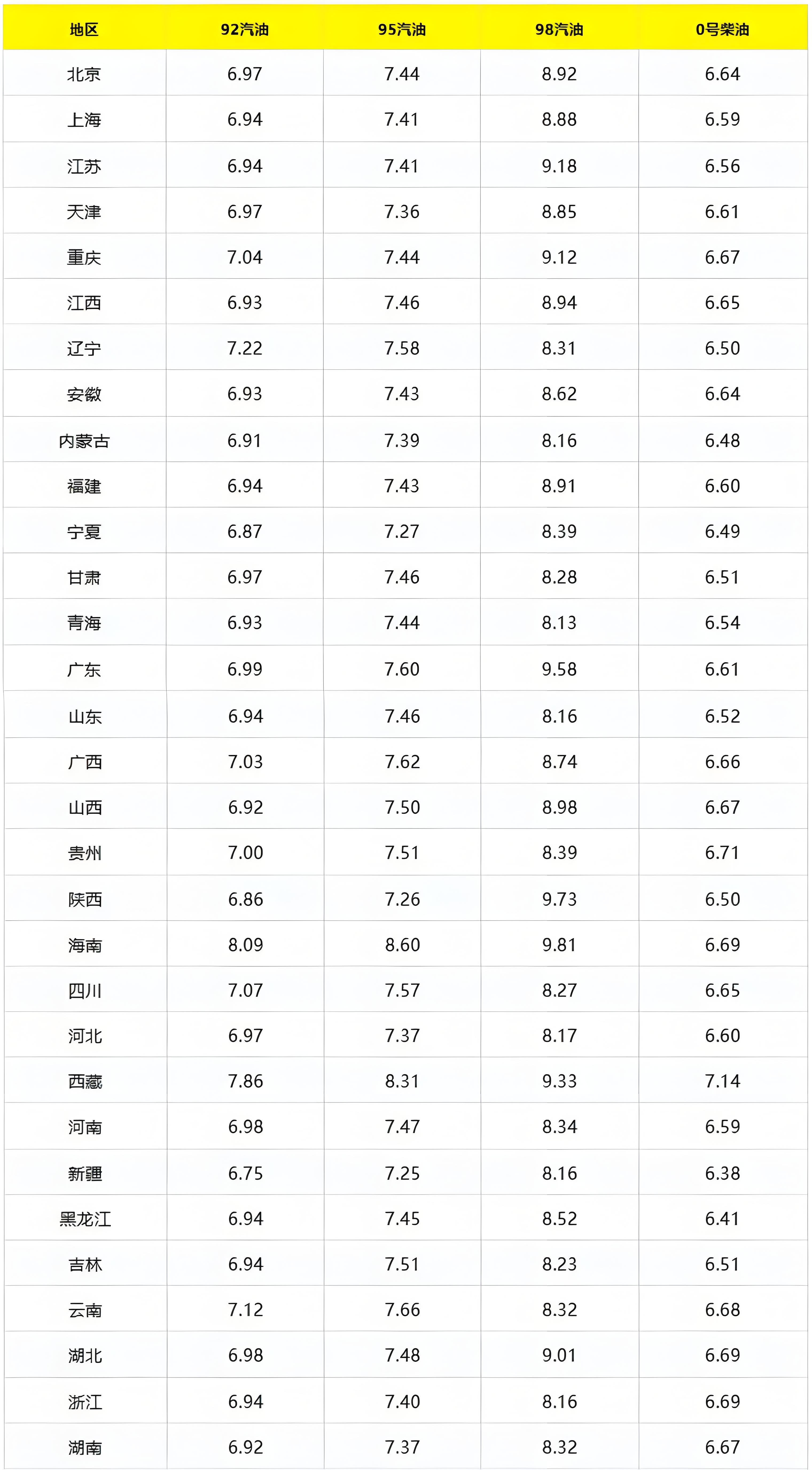 原油月报:2026年原油平均累库或超200万桶/日