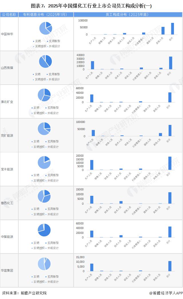 【最全】2025年量子通信行业上市公司全方位对比（附业务布局汇总、业绩对比、区域布局、业务规划等）