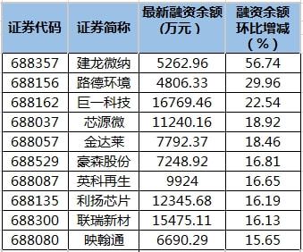 建龙微纳最新公告：子公司拟2亿元收购汉兴能源40%股权