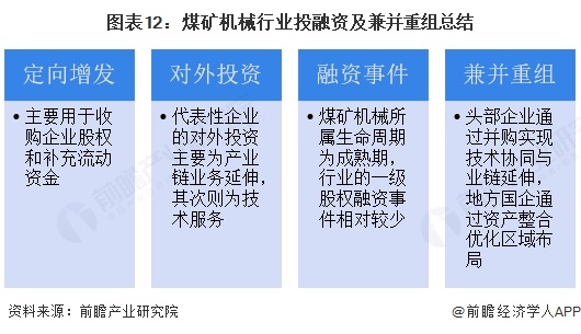 【投资视角】启示2025：中国玻璃纤维行业投融资及兼并重组分析（附投融资事件、产业园区和兼并重组等）
