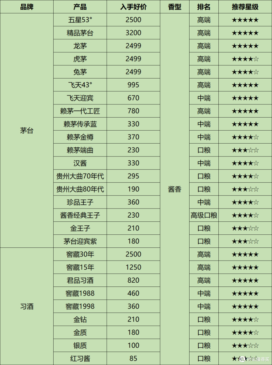 如何看待白酒价格持续下跌?