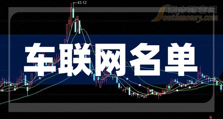 震有科技（688418）新增【车联网】概念