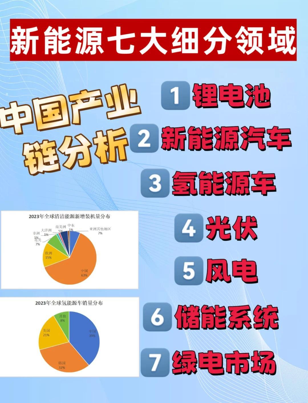 投资杭州 | 一文看懂杭州市新能源汽车产业发展现状与投资机会前瞻(附新能源汽车产业现状、空间布局、投资机会分析等)