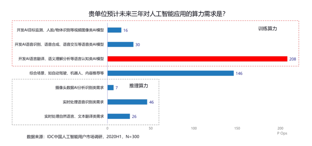 AIDC系列报告：北美缺电明确，看好AIDC配储及变压器
