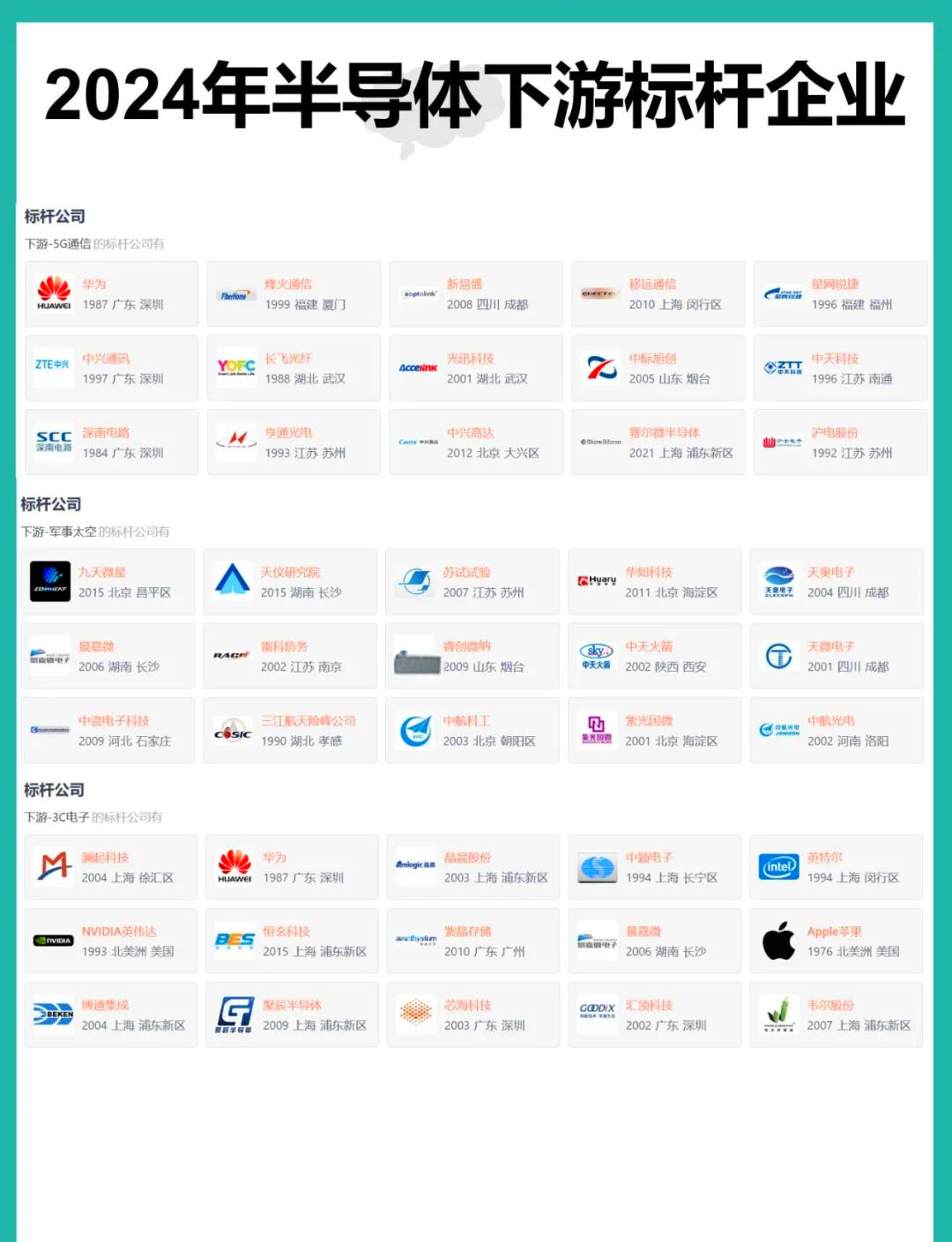 爱建电子深度报告：半导体产业的发展复盘与方向探索