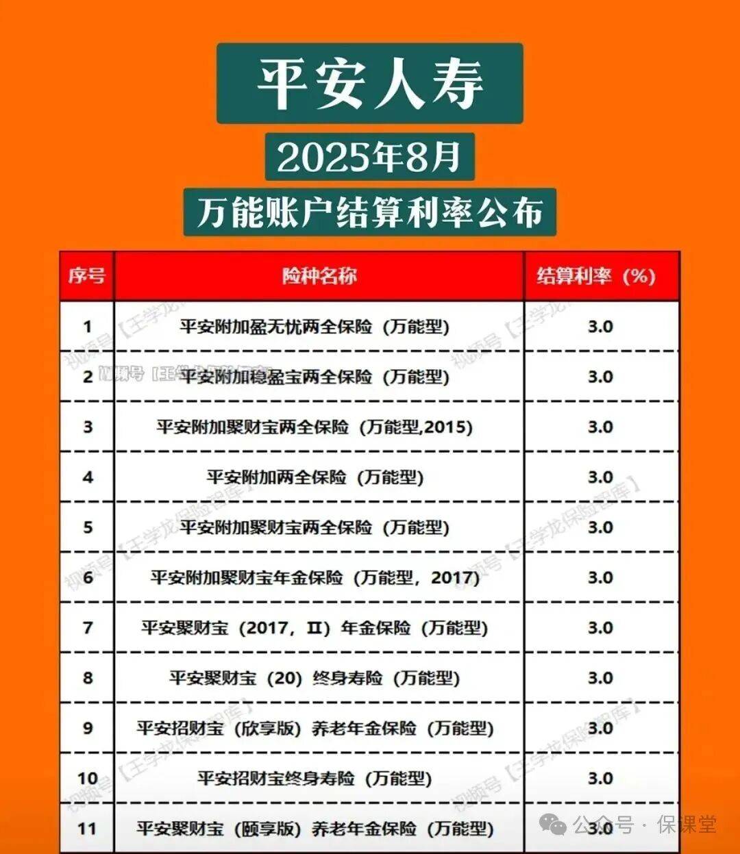 买保险就是买平安！中国平安发布2025年十大理赔案例