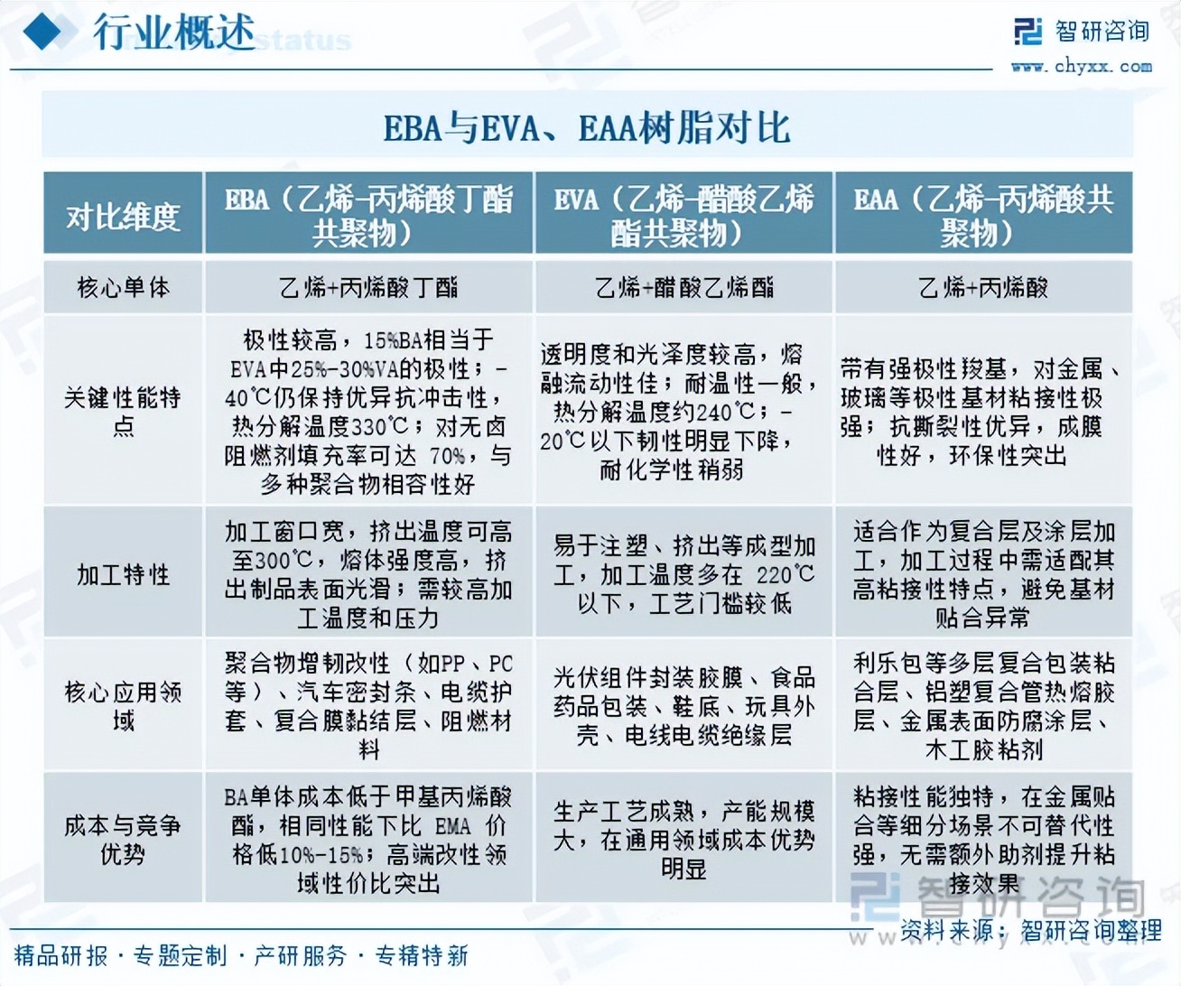 预见2025：《2025年中国OLED行业全景图谱》（附市场现状、竞争格局和发展趋势等）