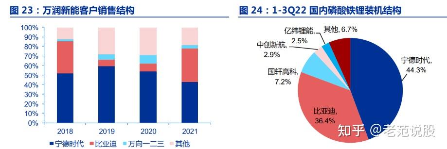 万润新能最新公告：部分产线减产检修预计减少磷酸铁锂产量5000吨至2万吨
