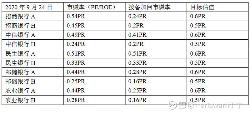 5家银行共领2.15亿元罚单；平安人寿增持农业银行H股 | 金融早参