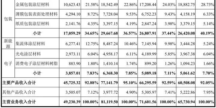 慧谷新材创业板IPO通过上市委会议 专注于高分子材料领域