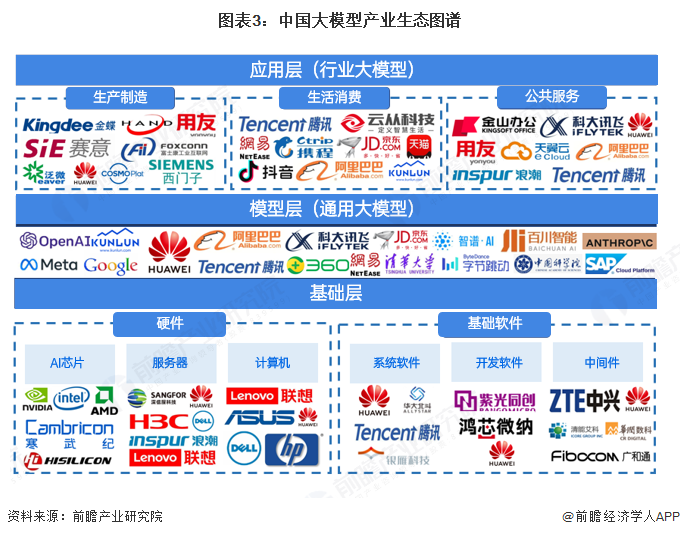 预见2025：《2025年中国玻璃纤维行业全景图谱》（附供需情况、竞争格局、发展前景等）