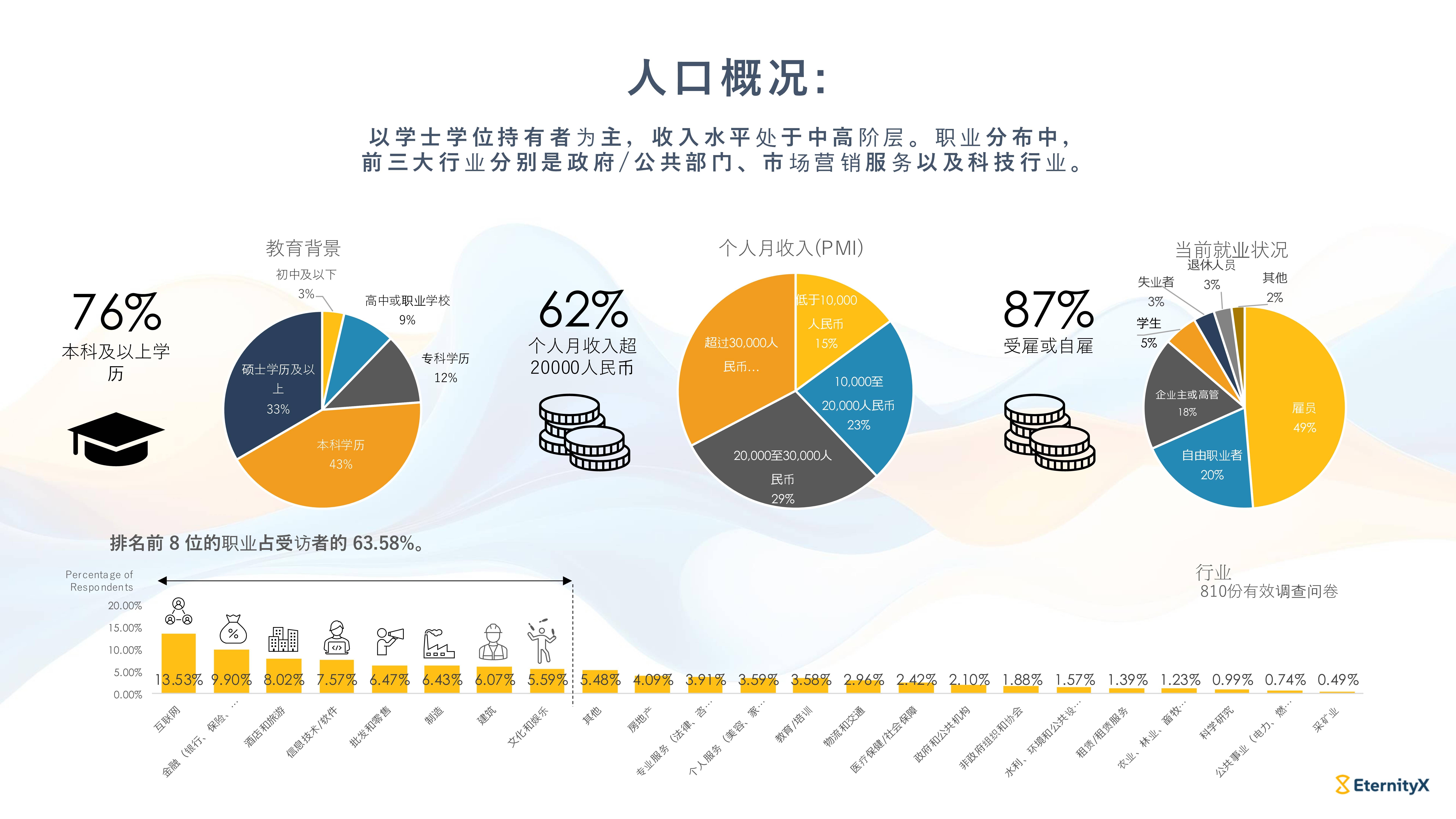 2025年中国个人冰雪装备行业消费者画像 青壮年客群选择和亲友出行,三四线城市凸显较好发展潜力【组图】