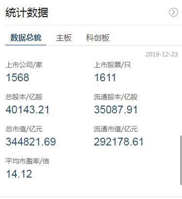 A股申购 | 双欣环保(001369.SZ)开启申购 拥有聚乙烯醇全产业链布局