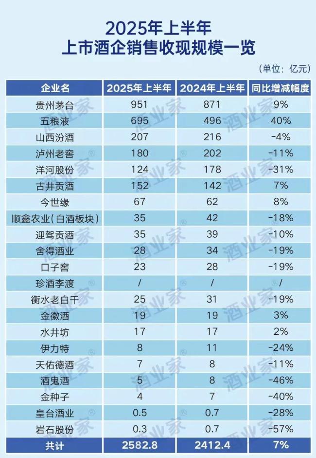 食品饮料行业研究：茅台价盘持续回升，重视大众品结构禀赋