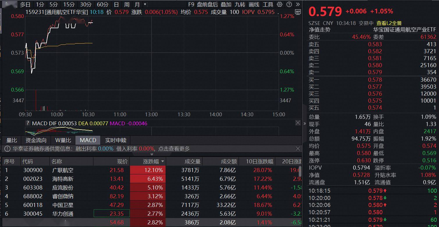 中科宇航新专利获授权，可保障回收子级的安全与复用