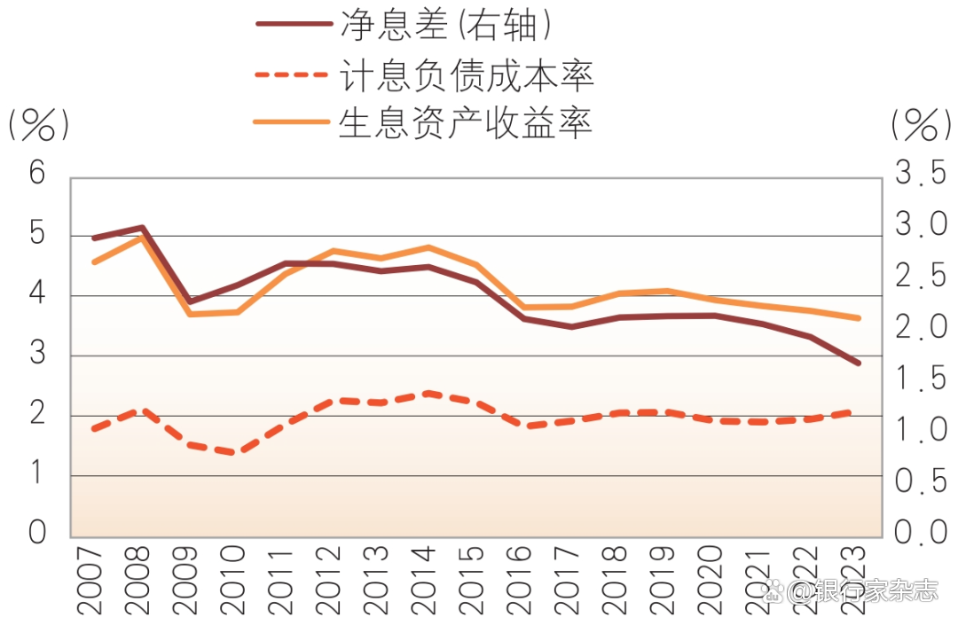 首份大行半年报出炉:交行拟中期分红135亿元,管理层回应息差展望、资产质量等热点问题