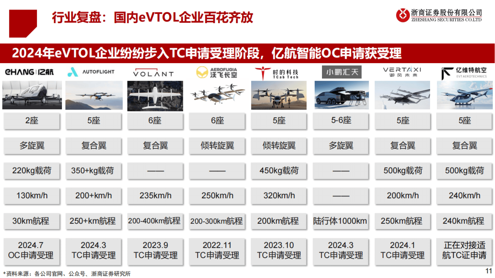福光股份：1月5日接受机构调研，浙商证券股份有限公司、兴业证券股份有限公司等多家机构参与