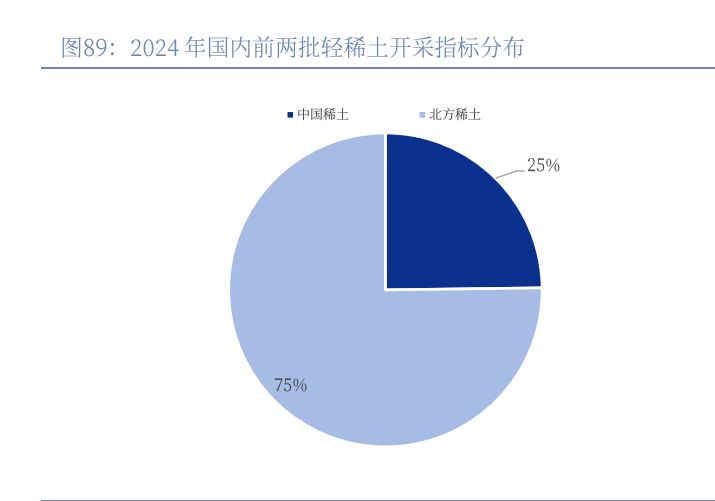 有色金属行业研究：2026年年度策略：供需重塑与资源再定价