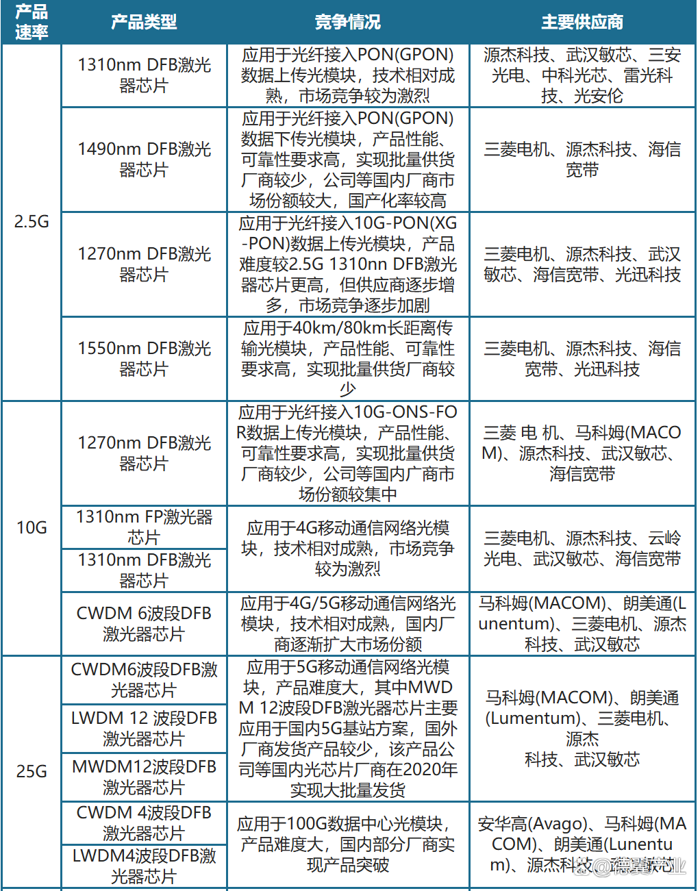 【最全】2025年中国通信芯片行业上市公司全方位对比（附业务布局、业绩对比、业务规划等）
