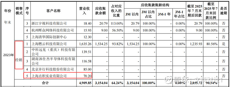 尚水智能：关联交易数据或与关联方存差异 首席科学家的任职形式信披或现疑云