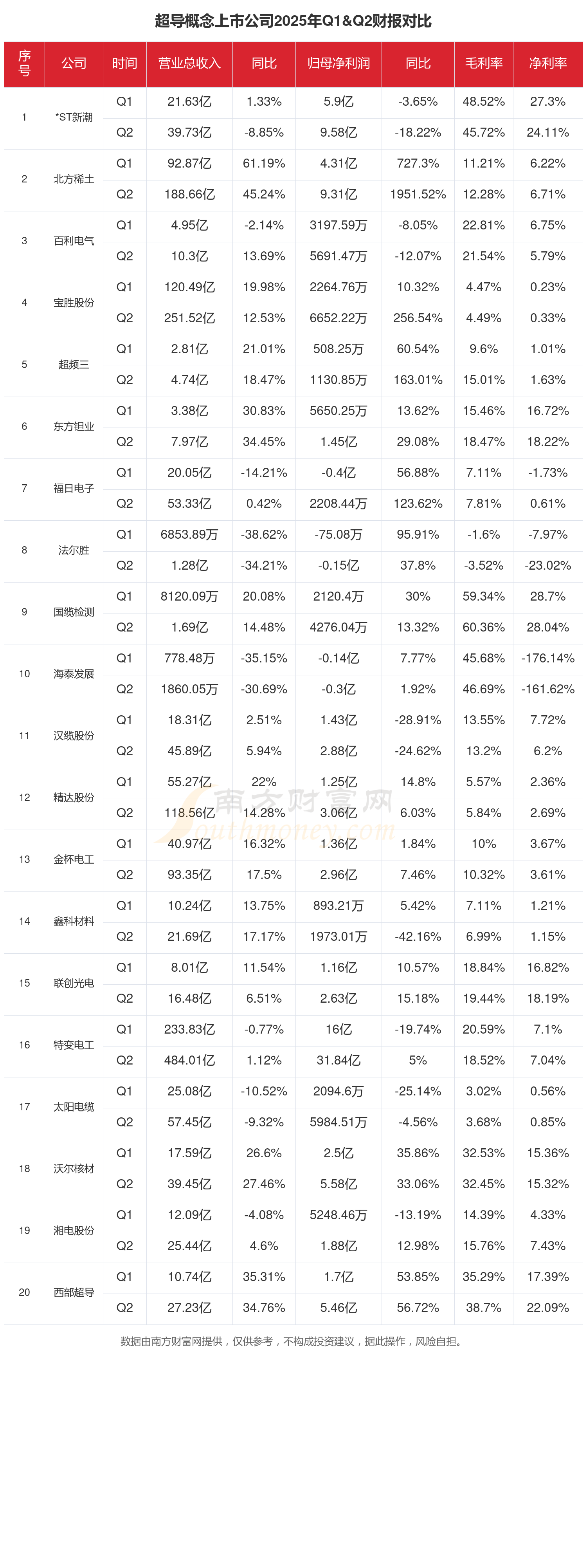 【最全】2025年中国通信芯片行业上市公司全方位对比（附业务布局、业绩对比、业务规划等）