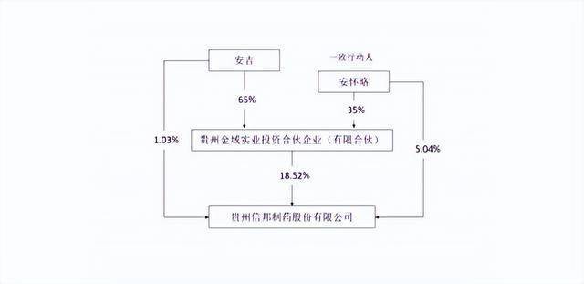 尚水智能：关联交易数据或与关联方存差异 首席科学家的任职形式信披或现疑云