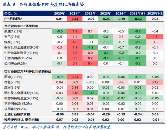 解读2025中国经济年报| 专访徐洪才：PPI回升现积极信号，如何巩固物价修复态势？